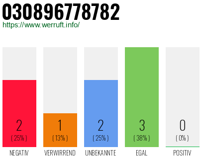 Rufnummer 030896778782 Telefonnummer 030896778782
