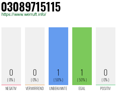 Telefonnummer 03089715115