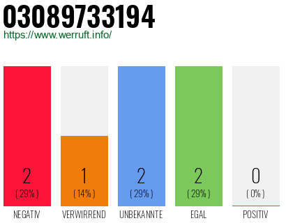 Rufnummer 03089733194 Telefonnummer 03089733194