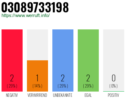 Rufnummer 03089733198 Telefonnummer 03089733198