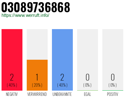 Rufnummer 03089736868 Telefonnummer 03089736868