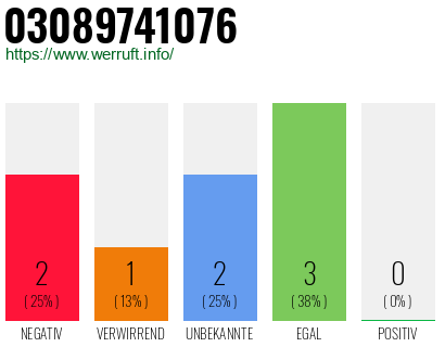 Rufnummer 03089741076 Telefonnummer 03089741076