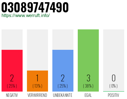 Rufnummer 03089747490 Telefonnummer 03089747490