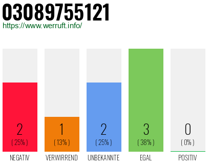Rufnummer 03089755121 Telefonnummer 03089755121