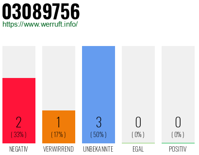 Rufnummer 03089756 Telefonnummer 03089756