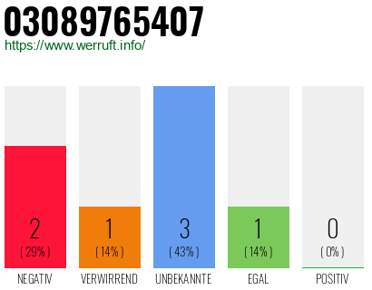 Rufnummer 03089765407 Telefonnummer 03089765407