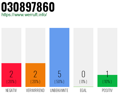 Rufnummer 030897860 Telefonnummer 030897860