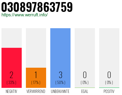 Rufnummer 030897863759 Telefonnummer 030897863759