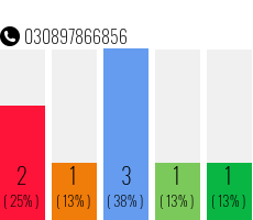 Telefonnummer 030897866856