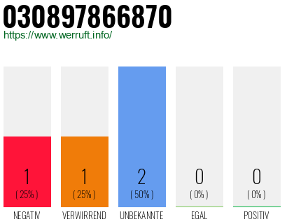Telefonnummer 030897866870