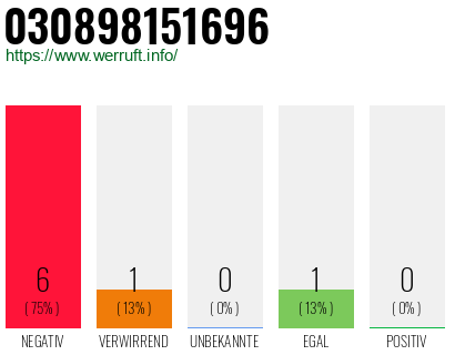 Rufnummer 030898151696 Telefonnummer 030898151696