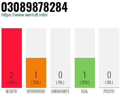 Rufnummer 03089878284 Telefonnummer 03089878284