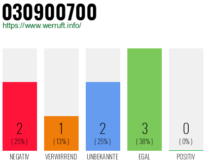 Rufnummer 030900700 Telefonnummer 030900700