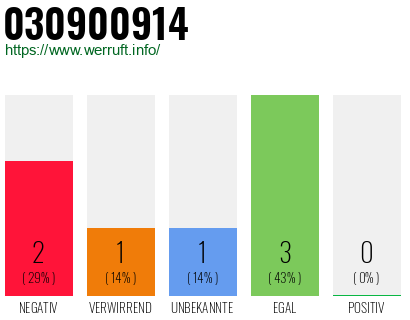 Rufnummer 030900914 Telefonnummer 030900914