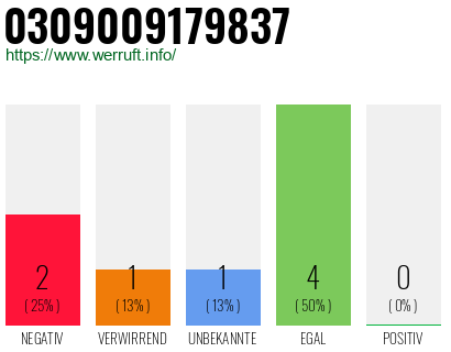 Rufnummer 0309009179837 Telefonnummer 0309009179837