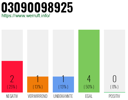 Rufnummer 03090098925 Telefonnummer 03090098925