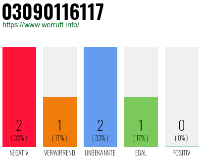 Rufnummer 03090116117 Telefonnummer 03090116117