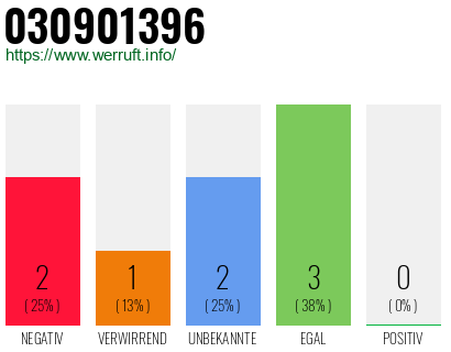 Rufnummer 030901396 Telefonnummer 030901396