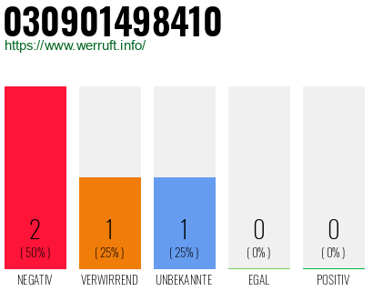Rufnummer 030901498410 Telefonnummer 030901498410