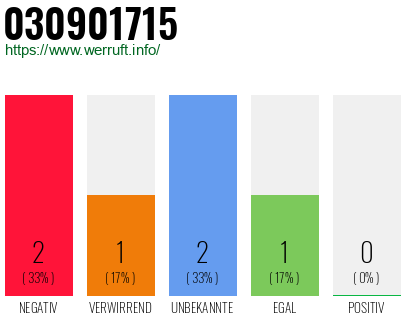 Rufnummer 030901715 Telefonnummer 030901715