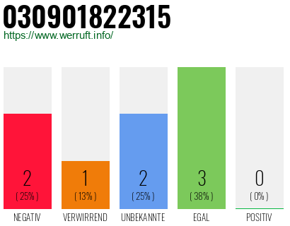 Rufnummer 030901822315 Telefonnummer 030901822315