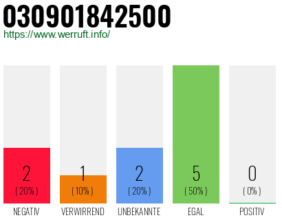 Rufnummer 030901842500 Telefonnummer 030901842500