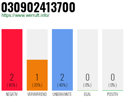 Rufnummer 030902413700 Telefonnummer 030902413700