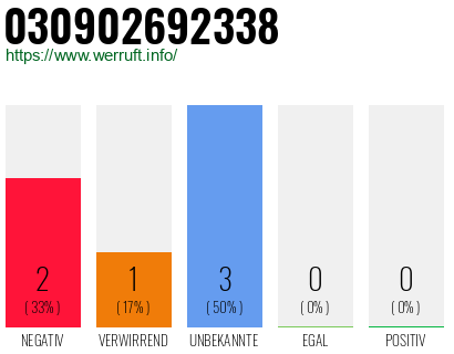 Rufnummer 030902692338 Telefonnummer 030902692338