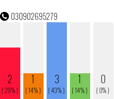 Telefonnummer 030902695279