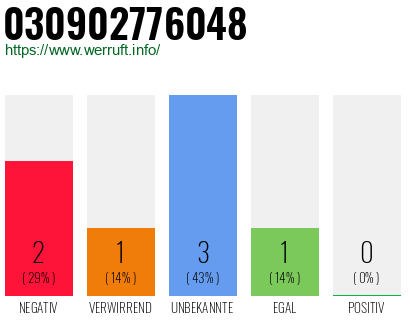 Rufnummer 030902776048 Telefonnummer 030902776048