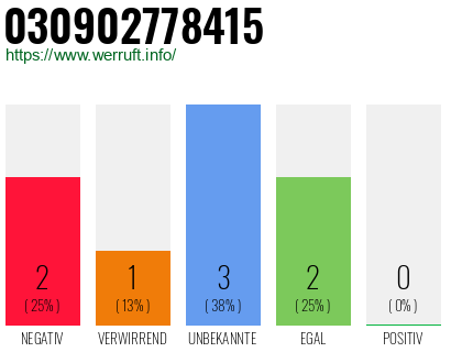 Rufnummer 030902778415 Telefonnummer 030902778415