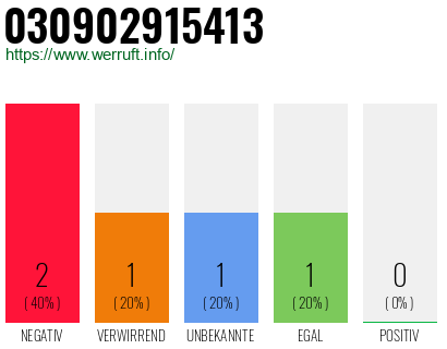 Rufnummer 030902915413 Telefonnummer 030902915413