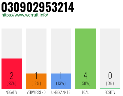 Rufnummer 030902953214 Telefonnummer 030902953214