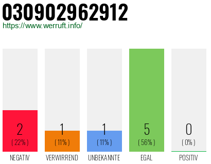 Rufnummer 030902962912 Telefonnummer 030902962912