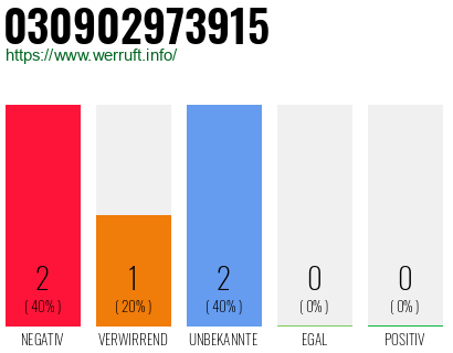 Rufnummer 030902973915 Telefonnummer 030902973915