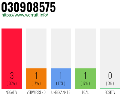 Rufnummer 030908575 Telefonnummer 030908575