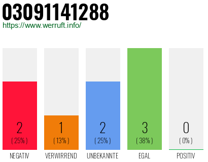 Rufnummer 03091141288 Telefonnummer 03091141288