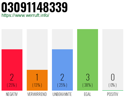 Rufnummer 03091148339 Telefonnummer 03091148339