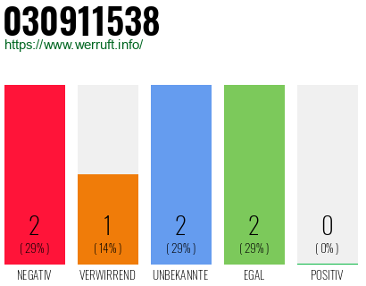 Rufnummer 030911538 Telefonnummer 030911538