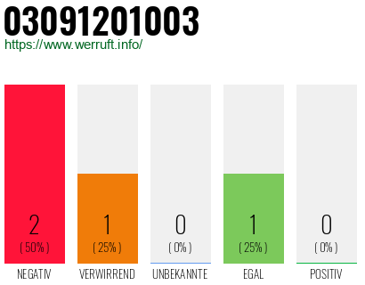 Rufnummer 03091201003 Telefonnummer 03091201003