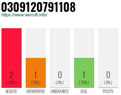 Rufnummer 0309120791108 Telefonnummer 0309120791108