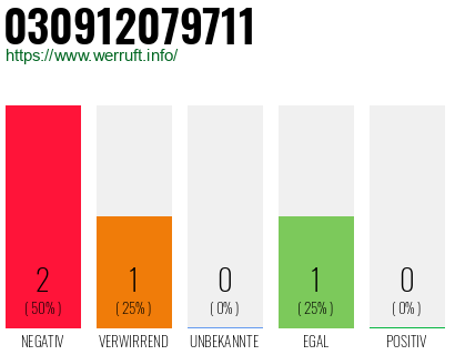 Rufnummer 030912079711 Telefonnummer 030912079711