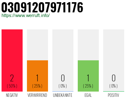 Rufnummer 03091207971176 Telefonnummer 03091207971176