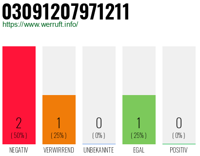 Rufnummer 03091207971211 Telefonnummer 03091207971211