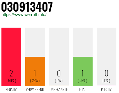Rufnummer 030913407 Telefonnummer 030913407