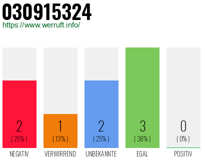 Rufnummer 030915324 Telefonnummer 030915324