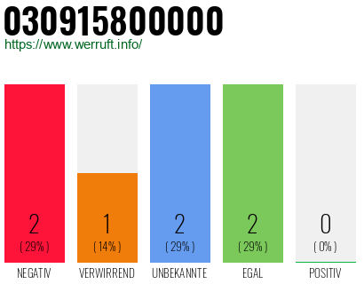 Rufnummer 030915800000 Telefonnummer 030915800000