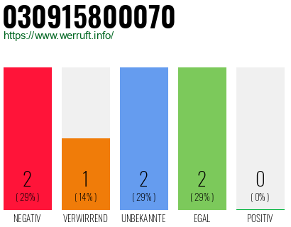Rufnummer 030915800070 Telefonnummer 030915800070