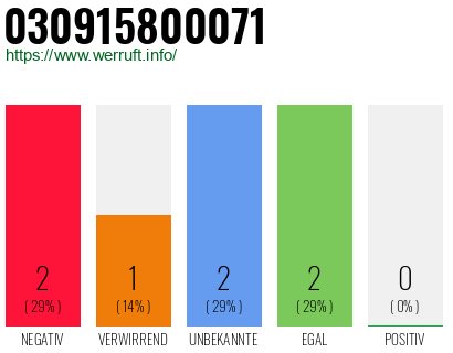 Rufnummer 030915800071 Telefonnummer 030915800071