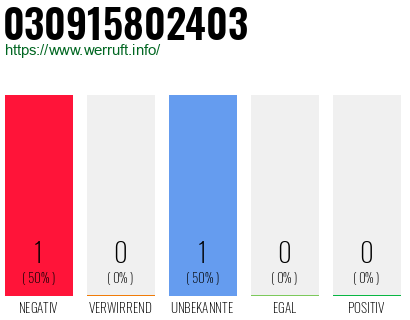 Telefonnummer 030915802403